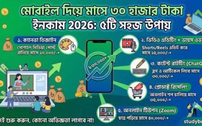 mobile diye 30000 taka income infographic
