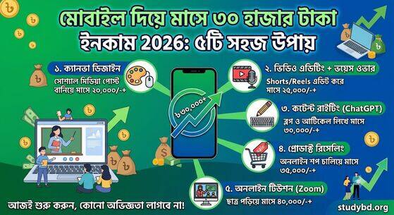 mobile diye 30000 taka income infographic