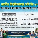 Ultimate Guide to National University Fees for 2026