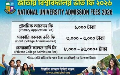 Ultimate Guide to National University Fees for 2026