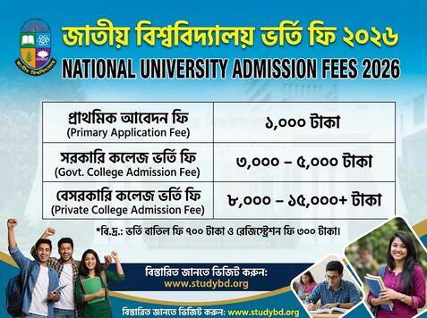 Ultimate Guide to National University Fees for 2026