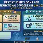 Best Student Loan for International Students in USA 2026