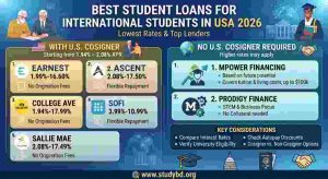 Best Student Loan for International Students in USA 2026