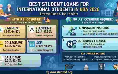 Best Student Loan for International Students in USA 2026