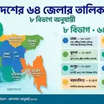 বাংলাদেশের ৬৪ জেলার তালিকা ২০২৬ | ৮ বিভাগ