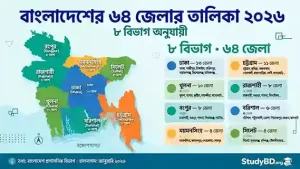 বাংলাদেশের ৬৪ জেলার তালিকা ২০২৬ | ৮ বিভাগ