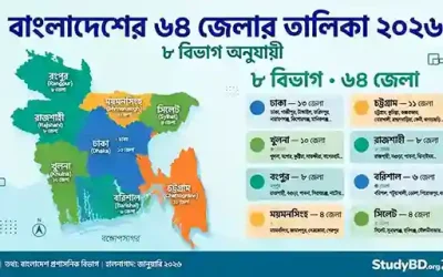 বাংলাদেশের ৬৪ জেলার তালিকা ২০২৬ | ৮ বিভাগ